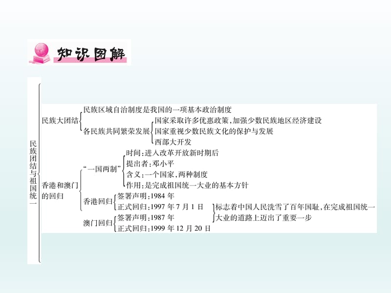 2018-2019学年部编版八年级下学期历史课件：第三单元小结 (共21张PPT).ppt_第3页