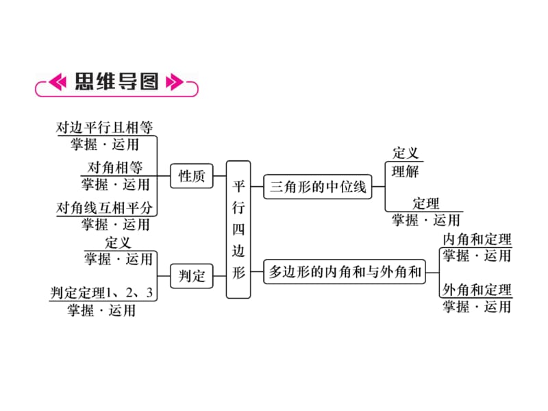 2018-2019学年八年级数学北师大版下册课件：第六章整合与提升 (共22张PPT).ppt_第3页