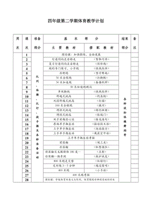 [四年级其它课程]四年级第二学期体育表格式教案.doc