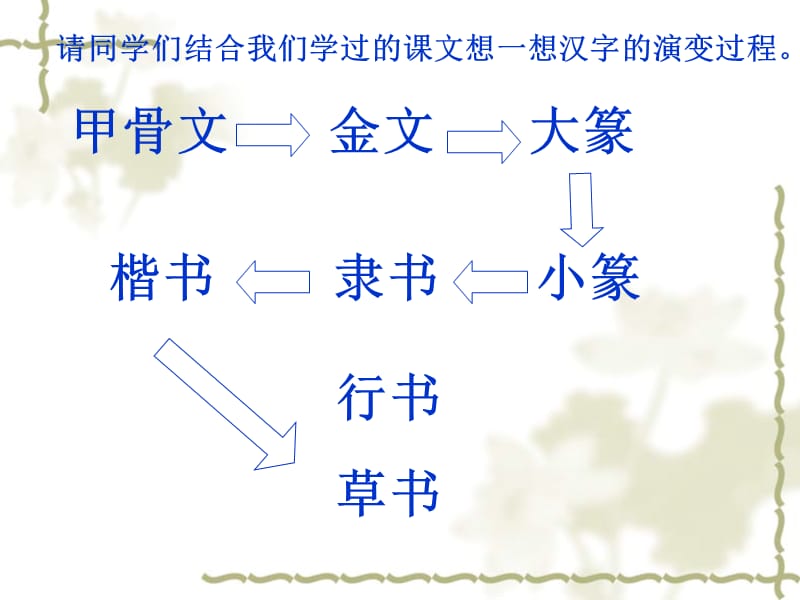 七年级上册第22课承上启下的魏晋南北朝文化（二）课件.ppt_第2页