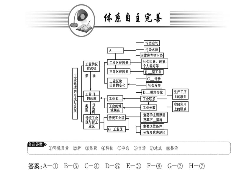 2018-2019学年人教版高中地理必修二课件：第四章 业地域的形成与发展阶段复习课(共57张PPT).ppt_第2页