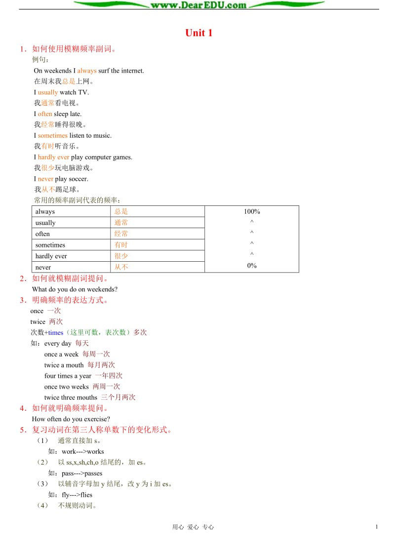 [初二英语]八年级英语上册1-4单元知识要点 新课标 人教版.doc_第1页