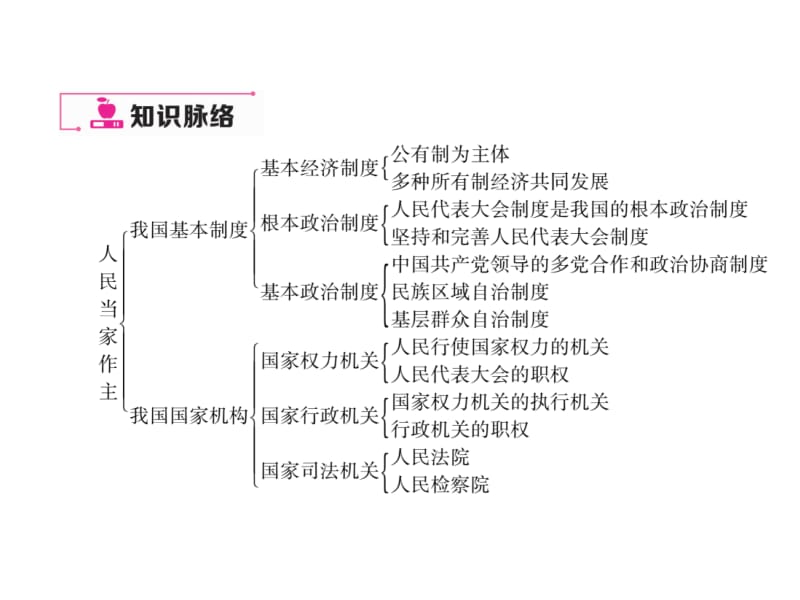 2018-2019学年八年级道德与法治下册课件：第3单元期末强化训练 (共23张PPT).ppt_第3页