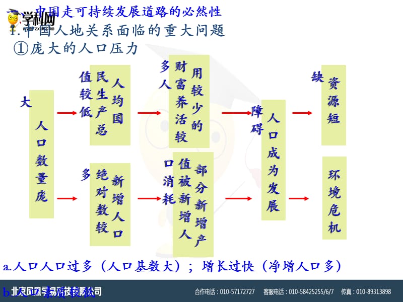 2018人教版必修2四川省三台中学高一下学期地理课件：6.2中国的可持续发展实践 (共29张PPT).ppt_第3页