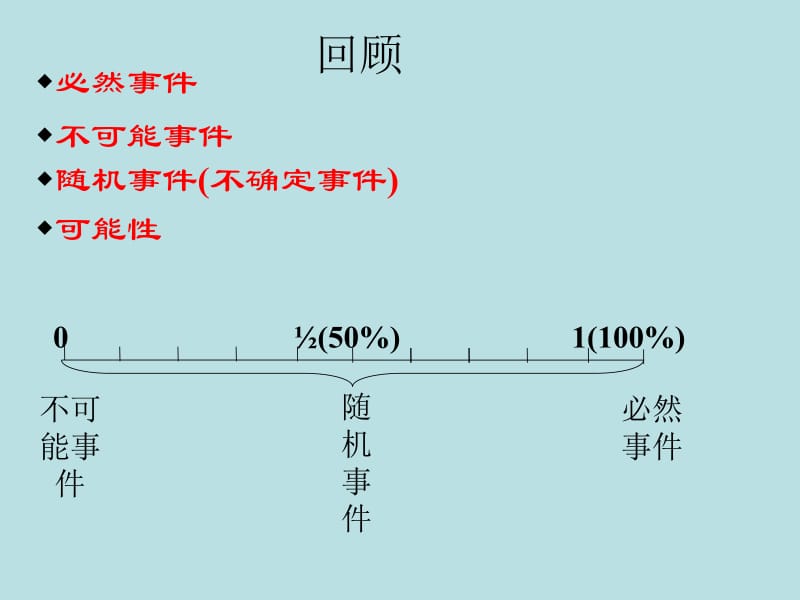 25.3用频率估计概率课件.ppt_第2页