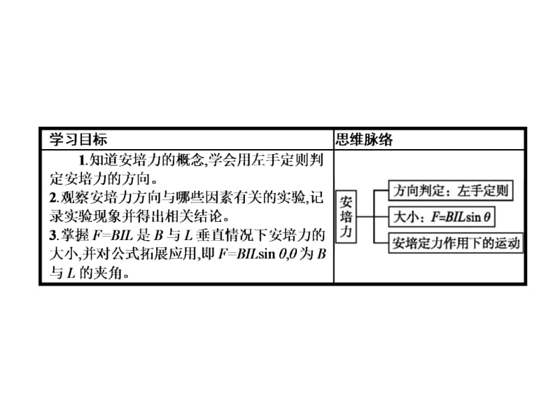 2018-2019学年高中物理选修3-1沪科版课件：5.4 探究安培力(共28张PPT).ppt_第2页