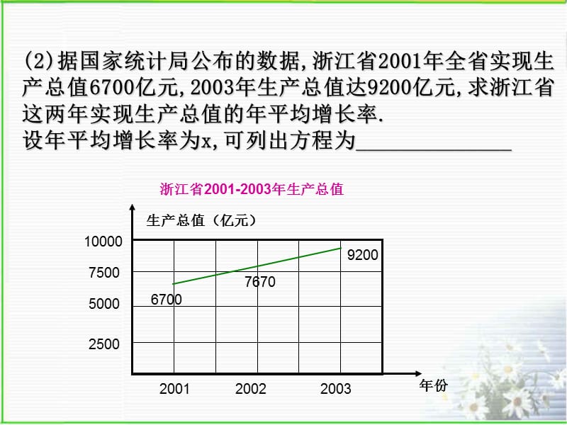 一元二次方程 (4).ppt_第3页