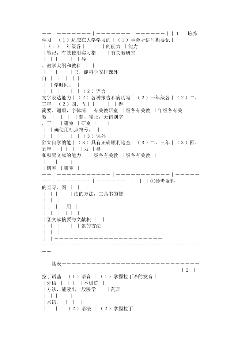 [医药卫生]高等医学院校五年制医学专业学生基本技能训.doc_第2页