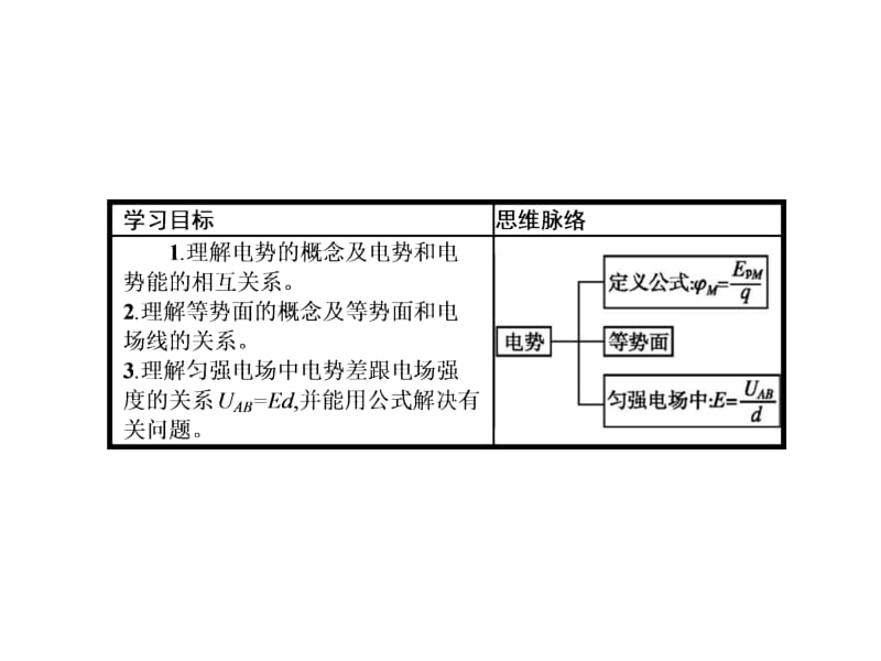 2018-2019学年高中物理选修3-1沪科版课件：2.3 研究电场的能的性质(共29张PPT).ppt_第2页