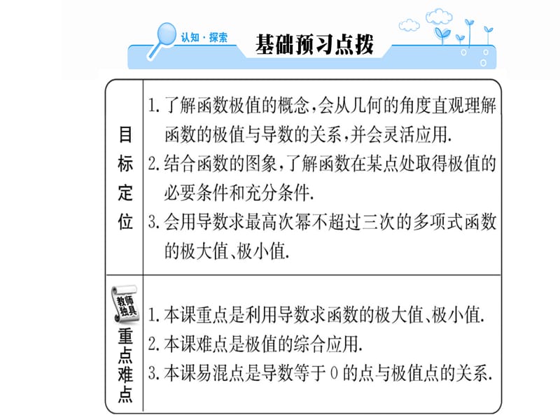 2018-2019学年人教A版高中数学选修2-2课件：第一章 1.3.2导数在研究函数中的应用(共71张PPT).ppt_第2页