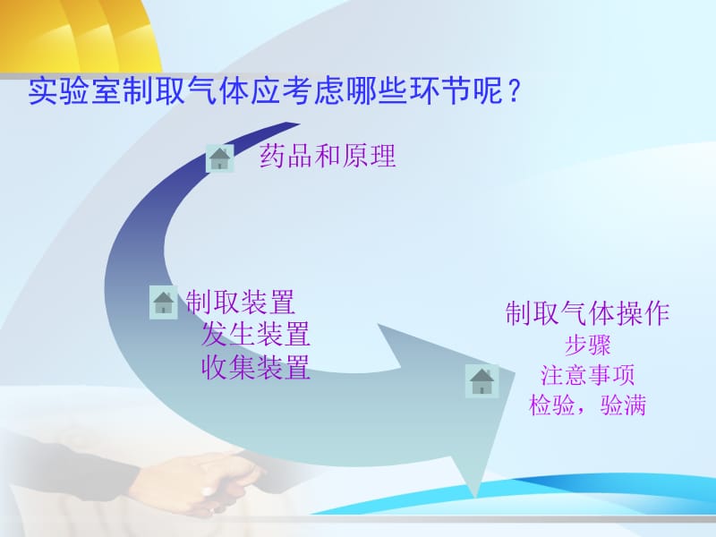 2018年秋季人教九年级化学上册第六单元 课题2 二氧化碳制取的研究(共19张PPT).pptx_第3页