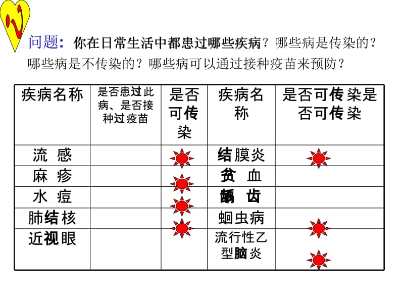 8.1.1传染病及其预防.ppt_第2页