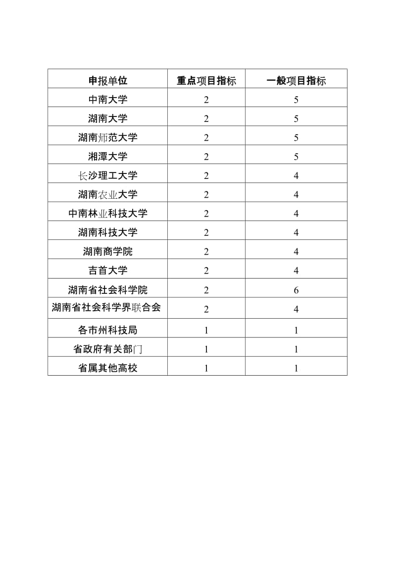 [工作计划]2012科技计划指标.doc_第3页