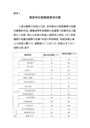 [工作计划]2012科技计划指标.doc