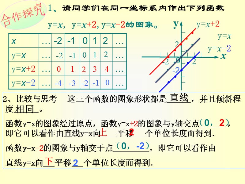 一次函数的图象和性质 (2).ppt_第3页