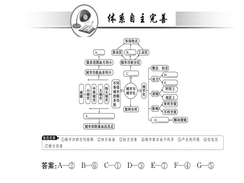 2018-2019学年人教版高中地理必修二课件：第二章 阶段复习课(共63张PPT).ppt_第2页