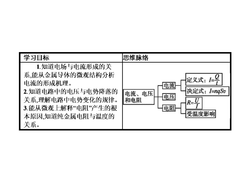 2018-2019学年高中物理选修3-1沪科版课件：3.2 研究电流、电压和电阻 (共26张PPT).ppt_第2页