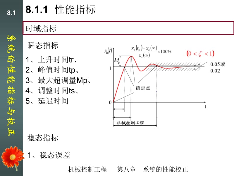 第八章 系统的性能校正.ppt_第2页