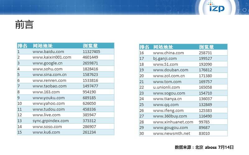 互联网各媒体分析.ppt_第2页