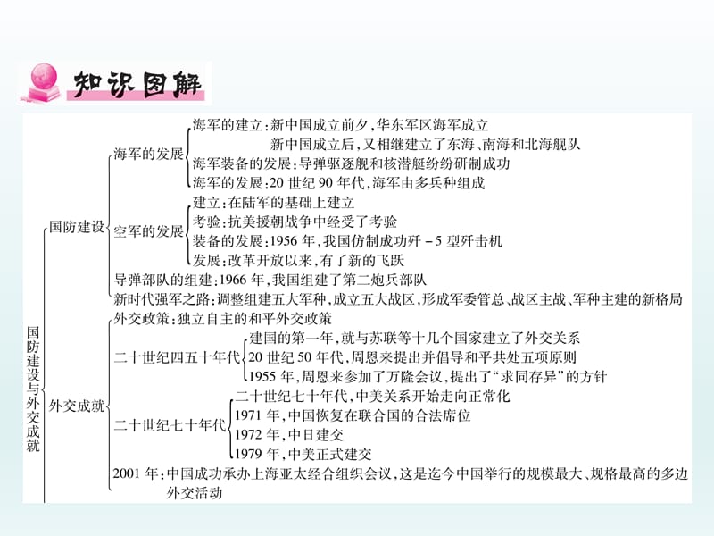 2018-2019学年部编版八年级下学期历史课件：第五单元小结 (共22张PPT).ppt_第3页