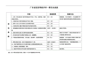 [医药卫生]广东省医院评审标准与评价细则二级综合医院.doc