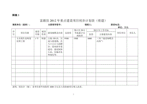 [基础科学]重点建设项目初步计划表.doc