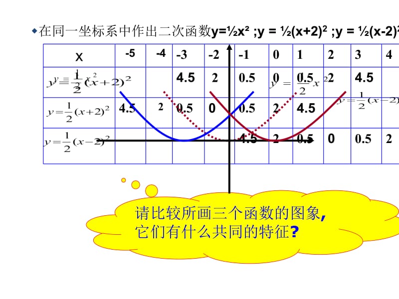 26.2二次函数的图像与性质（第3-2课时）.ppt_第3页