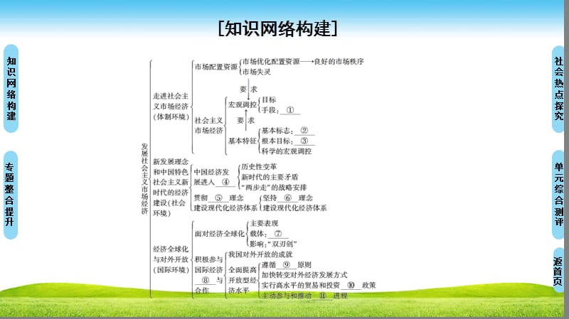 2018-2019学年人教版高中政治必修一课件： 第4单元 单元小结与测评4 (共21张PPT).ppt_第2页