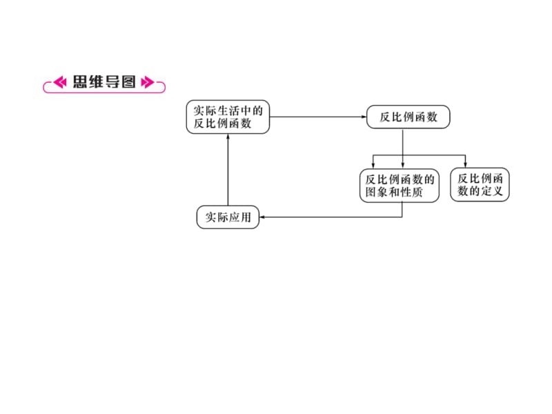 2018-2019学年人教版九年级数学下册作业课件：第26章整合与提升 (共29张PPT).ppt_第3页