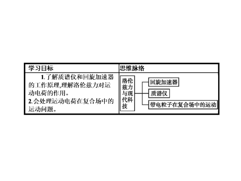 2018-2019学年高中物理选修3-1沪科版课件：5.6 洛伦兹力与现代科技(共44张PPT).ppt_第2页