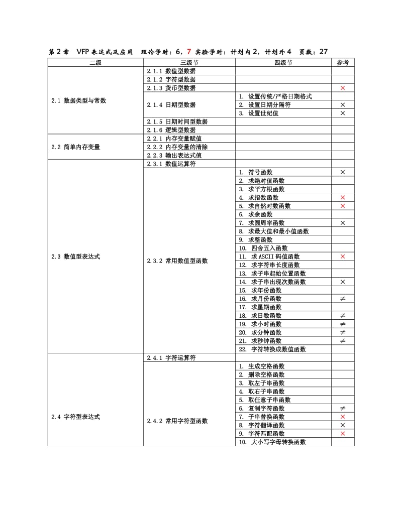 [工学]数据库及程序设计基础课程计划及方案.doc_第2页