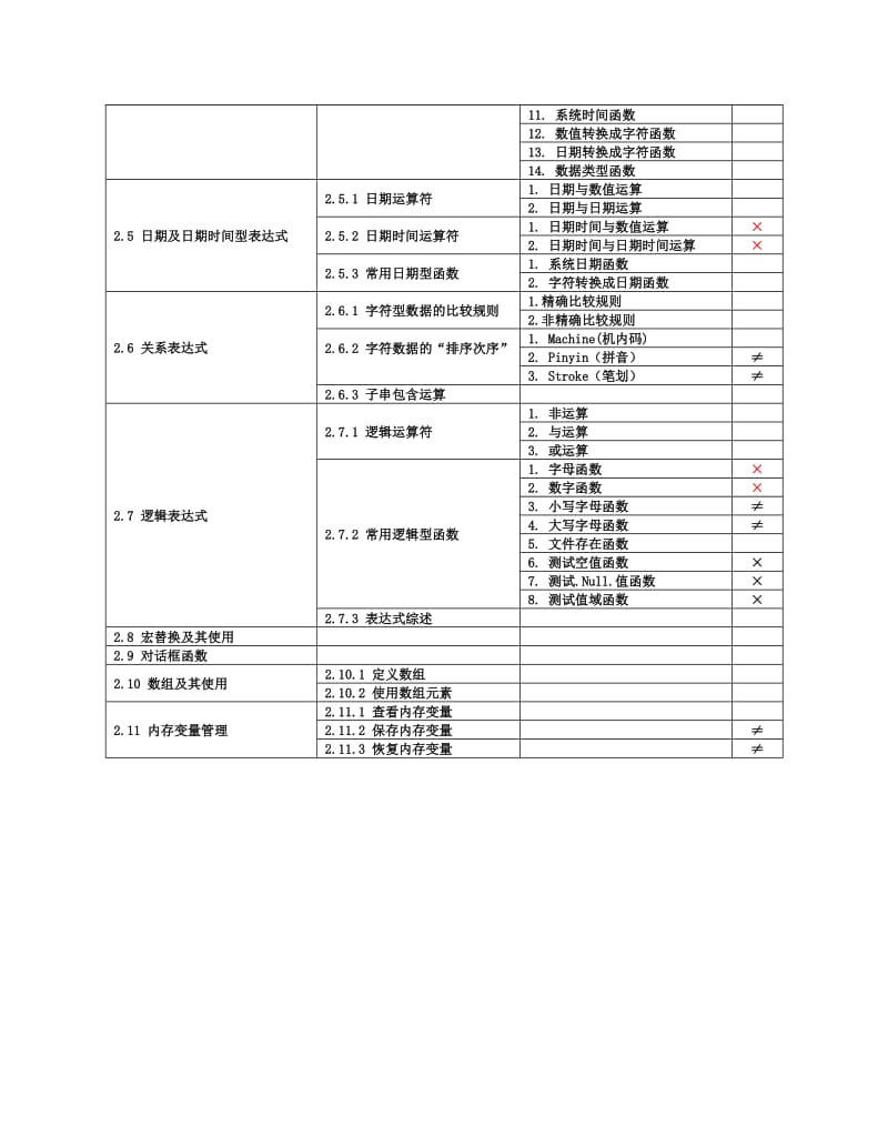 [工学]数据库及程序设计基础课程计划及方案.doc_第3页