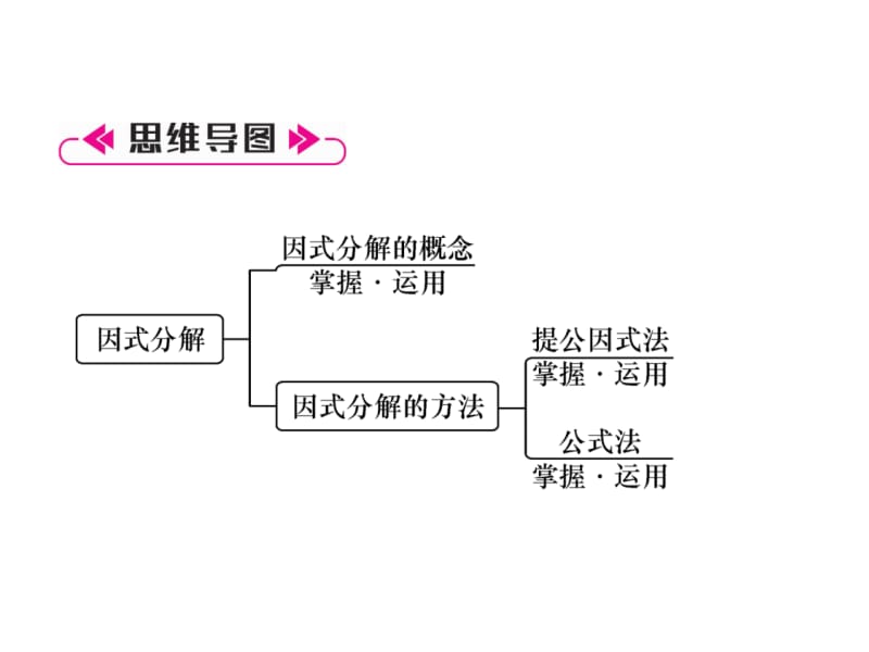 2018-2019学年八年级数学北师大版下册课件：第4章整合与提升 (共25张PPT).ppt_第3页