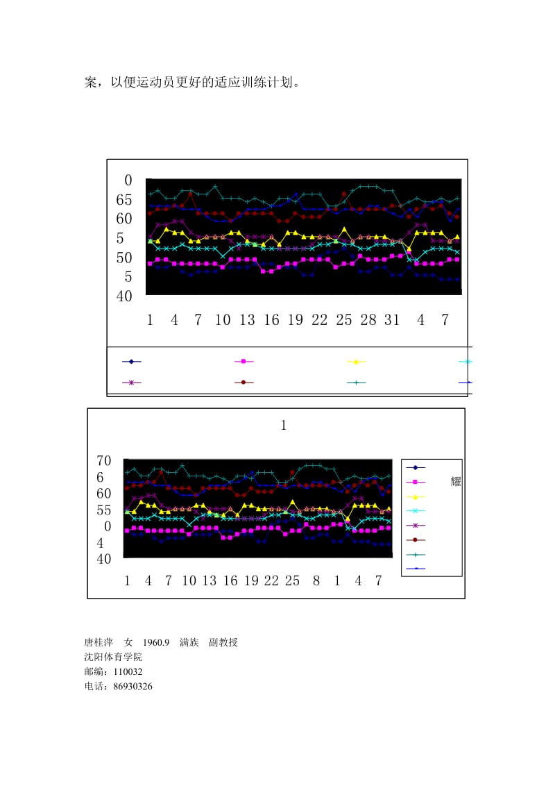 [基础科学]利用心率调空残疾人游泳运动员训练负荷能力与适应状态.doc_第3页