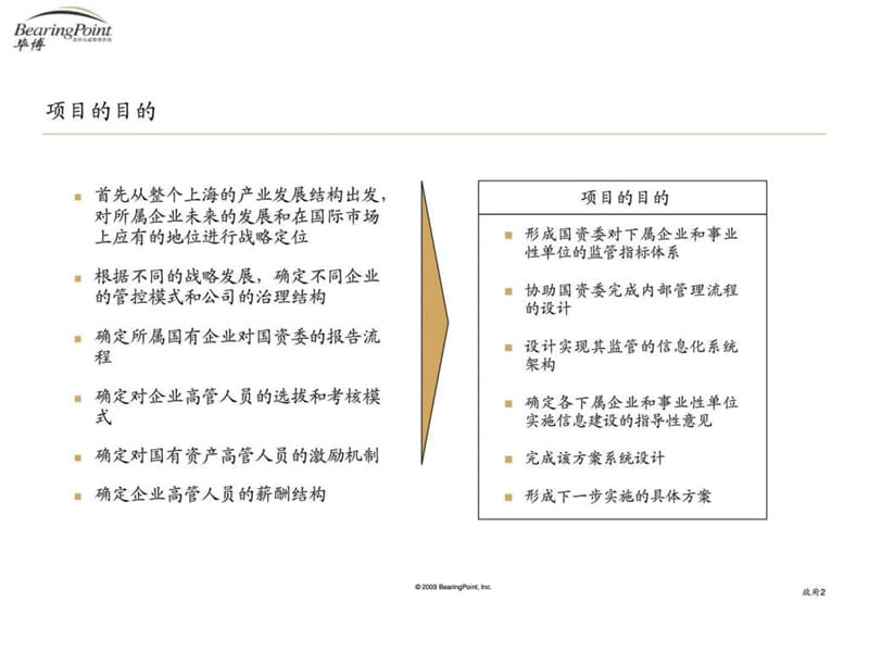 毕博上海国资委国有企业领导绩效监管项目集团管控,流29.ppt_第2页
