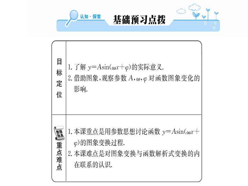 2018-2019学年人教A版高中数学必修四课件：第一章 1.5(一)函数y=Asin(ωx+ψ)的图象 (共59张PPT).ppt_第2页