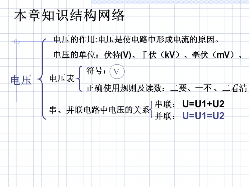 2018中考物理专题复习课件 电流、电压和电阻(共26张PPT).ppt_第2页