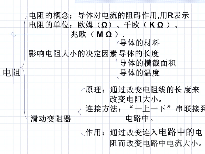 2018中考物理专题复习课件 电流、电压和电阻(共26张PPT).ppt_第3页