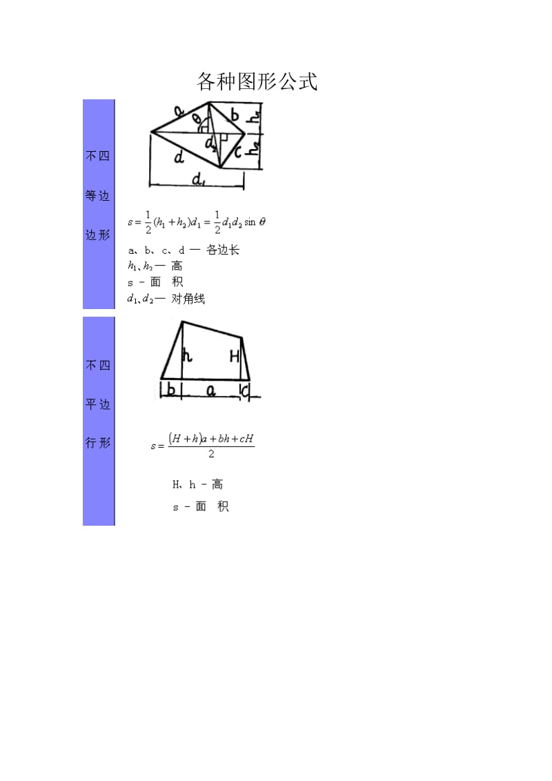 [数学]初中到高中各种图形公式.doc_第1页