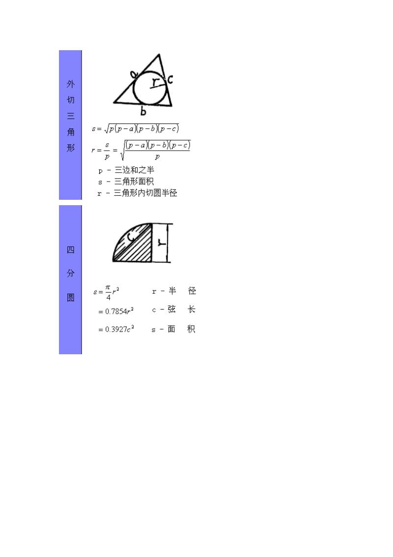 [数学]初中到高中各种图形公式.doc_第3页