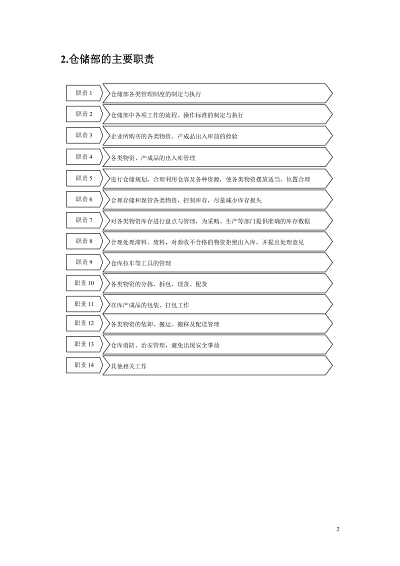 [经管营销]景红仓储部规范化管理2011.doc_第2页