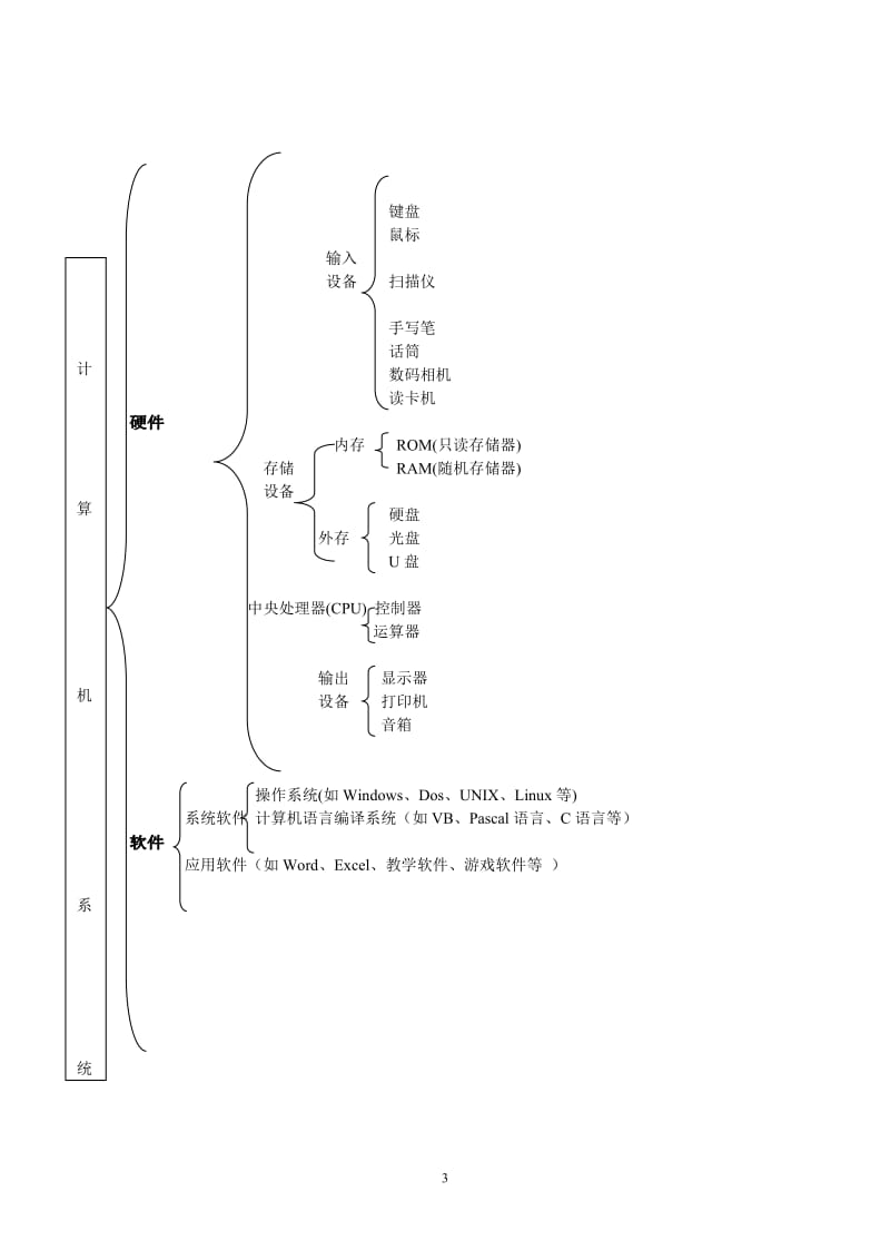 [政史地]2013届信息技术复习资料.doc_第3页