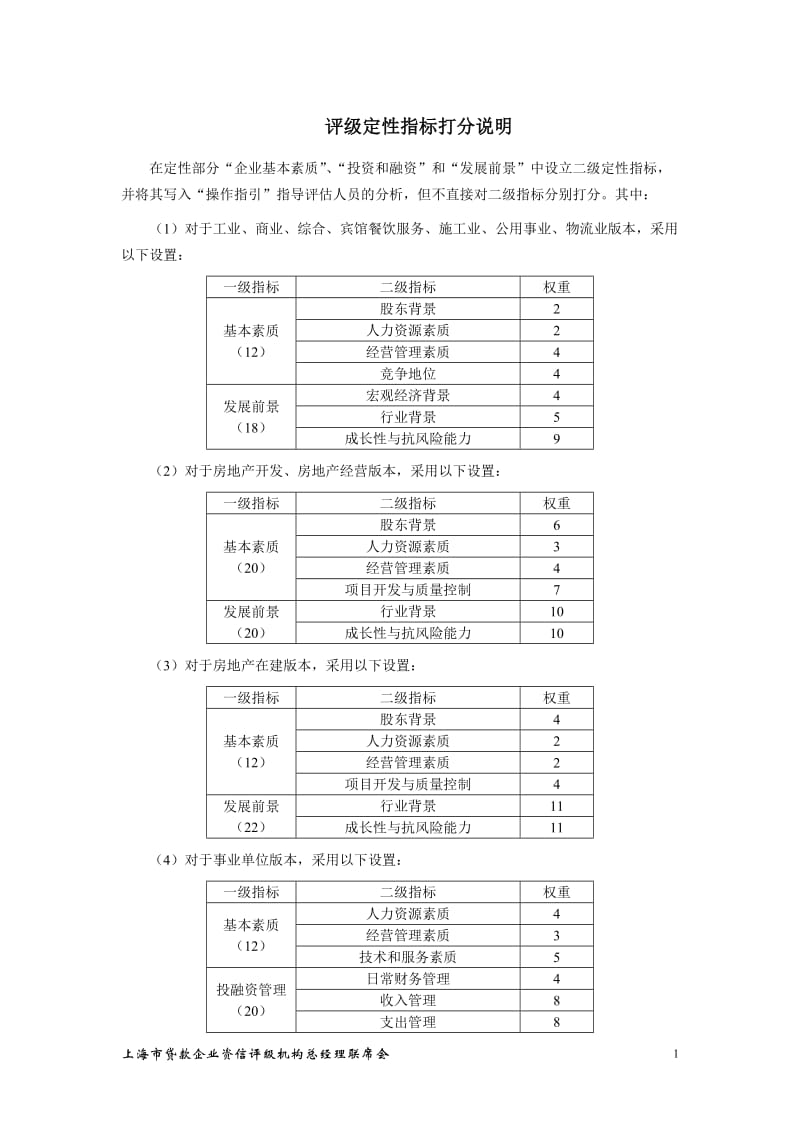 [法律资料]评级定性指标打分说明.doc_第1页