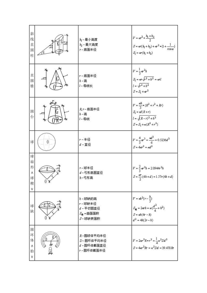 [建筑]施工预算计算公式大全.doc_第2页