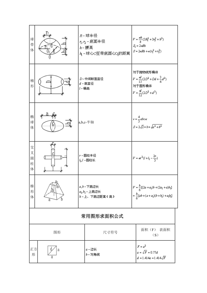 [建筑]施工预算计算公式大全.doc_第3页