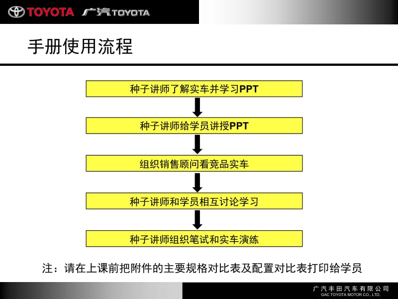 广汽丰田销售店种子讲师手册凯美瑞VS竞品车天籁.ppt_第2页