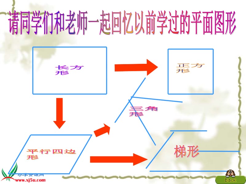 《梯形的面积》课件.ppt_第3页