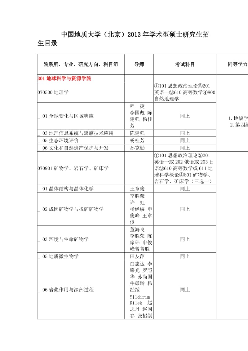 [研究生入学考试]中国地质大学北京学术型硕士研究生招生目录.doc_第1页