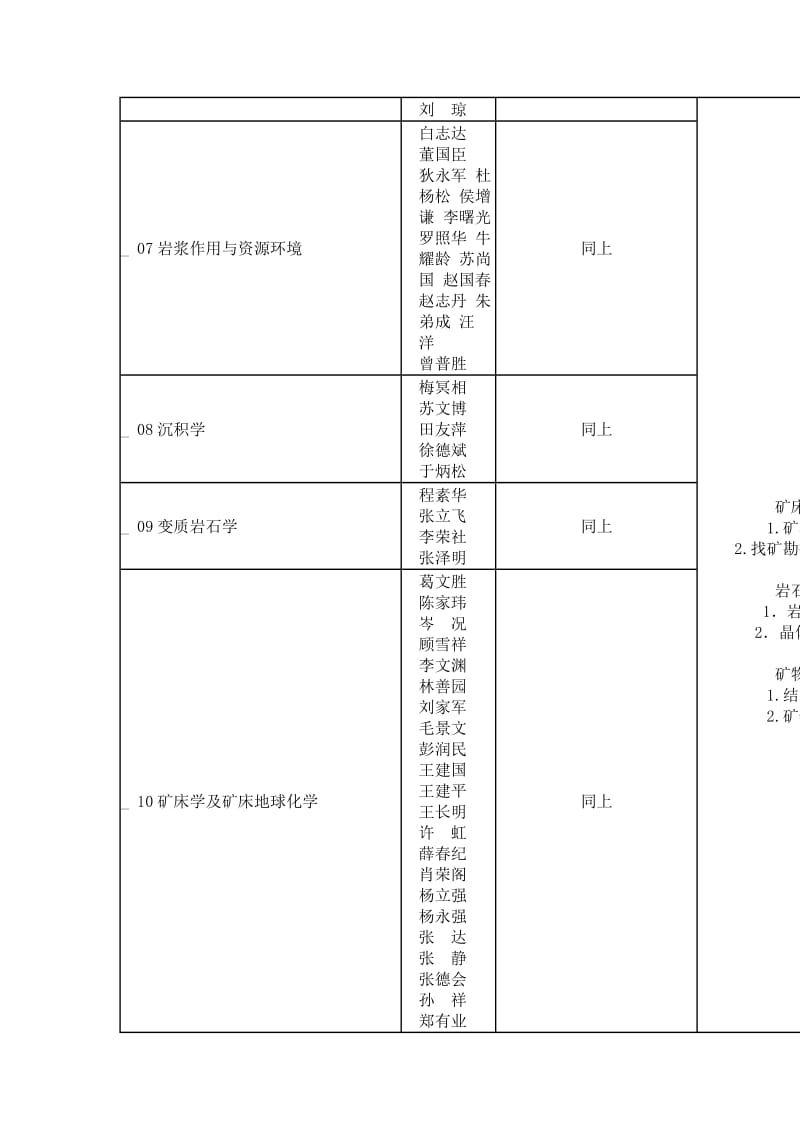 [研究生入学考试]中国地质大学北京学术型硕士研究生招生目录.doc_第2页