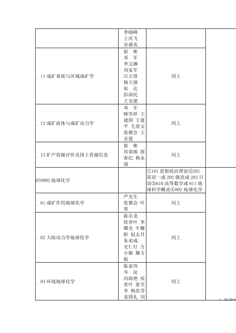 [研究生入学考试]中国地质大学北京学术型硕士研究生招生目录.doc_第3页